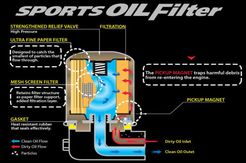CUSCO 2022+ Toyota GR86 / 2022+ Subaru BRZ OIL Filter E 80ID X 70H M20-1.5P (cus00B 001 E)