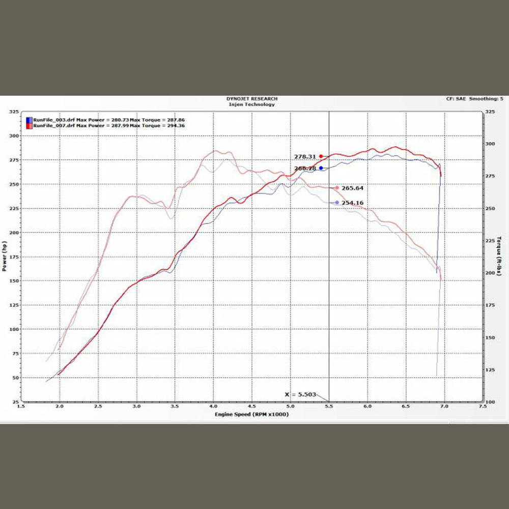 Injen 17-20 Honda Civic Type-R 3in SS Cat-Back Exhaust w/ Dual Burnt Titanium Tips (injSES1582TT)