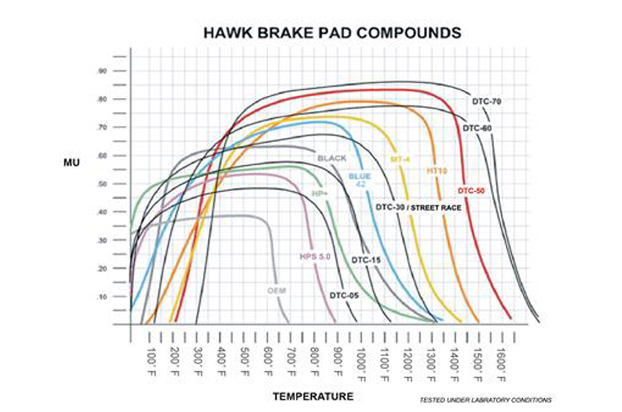 Hawk Performance 2009-2016 Nissan 370Z DTC-70 Race Front Brake Pads (hawkHB601U.626)