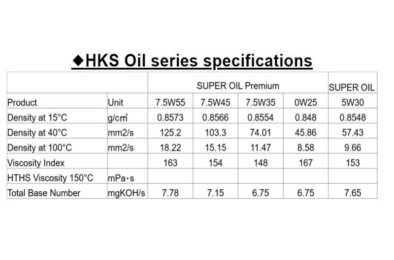 HKS SUPER OIL RB 0W-25 4L (hks52001-AK108)