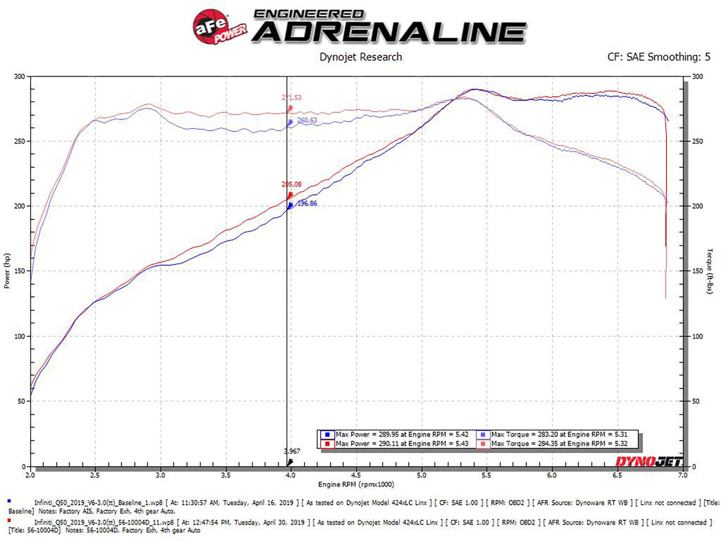 aFe Takeda Stage-2 Pro Dry S Cold Air Intake System 16-20 Infinity Q50/Q60 V6-3.0L (tt)