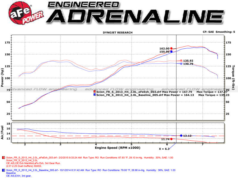 aFe Takeda Exhaust Axle-Back 13+ Scion FRS/86/GR86 / Subaru BRZ 304SS Carbon Fiber Dual Tips Exhaust