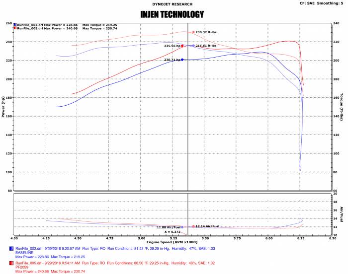 Injen 16-20 Toyota Tacoma 3.5L V6 Short-Ram Intake System W/ Air Fusion (Incl. Heat Shield) Polished (injPF2059P)