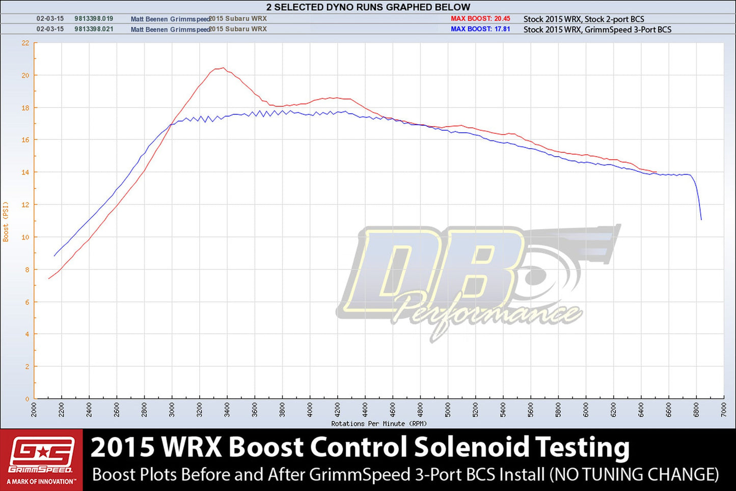 GrimmSpeed 2015+ Subaru WRX FA20 Boost Control Solenoid Kit (grm057041)