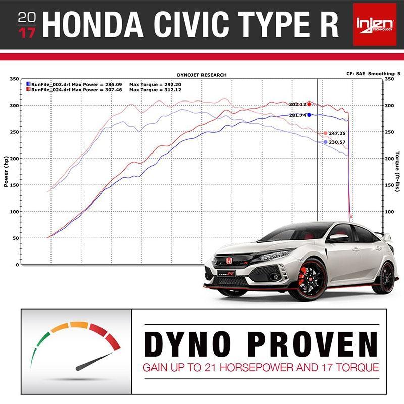 Injen Wrinkle Red SP Cold Air Intake System - 2017+ Honda Civic Type R (injSP1583WR)